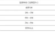 注册10年以上的会员，生日月份在八大胜可领取最高1088元