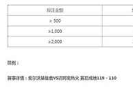 八大胜体育 篮球卡盘复活金188元