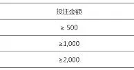 八大胜体育 足球卡盘复活金188元