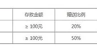 八大胜综合游戏 每月首存,送666元 牛！牛！牛