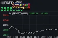 美三大股指涨跌不一 特斯拉大涨逾5%