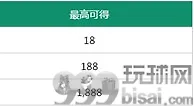 热博：超火共咪百家乐，每周给你奖励 1,888 元