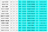 胜负彩18164相同赔率：尤文博胆鹿特丹防冷