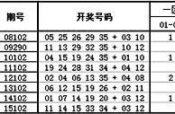 大乐透第16102期历史同期走势解析