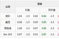 欧冠竞彩分析：曼城有望轻取里斯本竞技