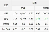 欧冠足彩分析：国际米兰主场保平争胜