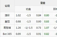 欧冠足彩预测：拜仁慕尼黑客场大胜拿下首回合