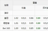 意乙足彩分析：贝内文托主场可正路支持