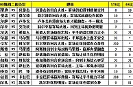 胜负彩15100期填单技巧：马尔默希腊人有冷