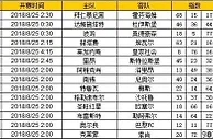 胜负彩第18104期初盘推荐
