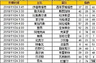 胜负彩第18154期初盘推荐