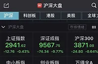 A股震荡收跌：沪指跌0.43% 农林牧渔板块逆势上涨