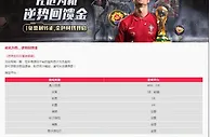 易仔 化危为机，逆势回馈金
