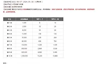 同乐城 五大联赛 舞刀跃马 轻松闯关领彩金