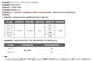 同乐城 C罗护航50%返还 迎战沙特职业足球联赛