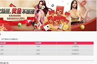 易仔 持之以恒，奖金不断涨