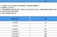 乐天堂 五大联赛决战盛典 周周红利加赠