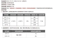 同乐城 C罗护航50%返还 迎战沙特职业足球联赛