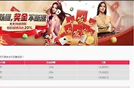 易仔 只要进行存款并申请领取，即可享有当天回赠奖励