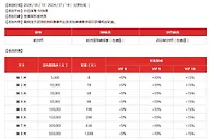 同乐城 征战欧洲杯 登上欧洲之巅