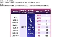 E世博 夜间存款限定红包