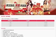 易仔 只要进行存款并申请领取，即可享有当天回赠奖励