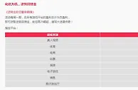 易仔 负盈利， 即可获取逆势回馈金，助您再次崛起，谱写大逆袭传奇