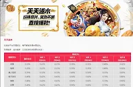 易仔 玩得越多，返水越多 每天都能获得丰厚返水