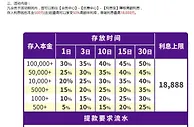 E世博 利息宝 500即存放