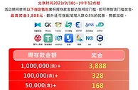 E世博 指定钱包周存款 最高周领3,888元