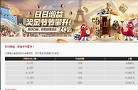 易仔 日日增益，奖金节节攀升