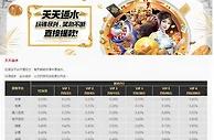 易仔 天天返水 玩得越多，返水越多，让您的游戏体验更加充实