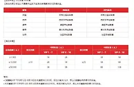 同乐城 叶问在此 我要踢十场！ 随我征战五大联赛