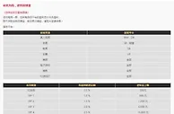 易仔 负盈利， 即可获取逆势回馈金，助您再次崛起，谱写大逆袭传奇