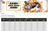 易仔 在指定平台尽情下注，每天都能获得丰厚返水。 玩得越多，返水越