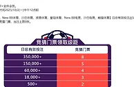 E世博 五大联赛神预测 豪门对决过足瘾