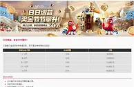 易仔 只需每日连续存款并申请领取，即可享受持续增长的奖励