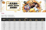 易仔 在指定平台尽情下注，每天都能获得丰厚返水