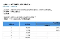 乐天堂【独家】9.9狂欢赛场，赢取您的财富