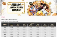 易仔 在指定平台尽情TOUZHU，每天都能获得丰厚返水。 玩得越多，返水越多