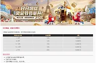 易仔 每日连续存款并申请领取，即可享受持续增长的奖励