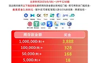 E世博 指定钱包周存款 最高周领3,888元