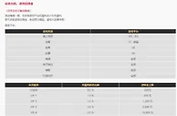 易仔 化危为机，逆势回馈金