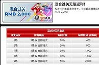 12BET 沙巴体育混合过关，无论输赢每单回馈高达RMB 2,000
