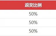吉祥坊 电竞保险 王者荣耀 - KPL 总决赛: 成都AG超玩会 VS 杭州 LGD.NBW