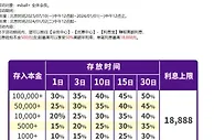 E世博 利息宝 500即存放