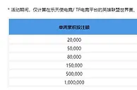 乐天堂 电竞世界大赛，狂欢盛典奖不停 下注指定赛事赢大奖，加码再送888元