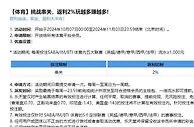 乐天堂 挑战串关，返利2%玩越多赚越多! 胜利连连，奖金、盈利大丰收