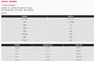 易仔 逆转金助您重启巅峰