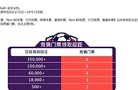 E世博 五大联赛神预测 豪门对决过足瘾